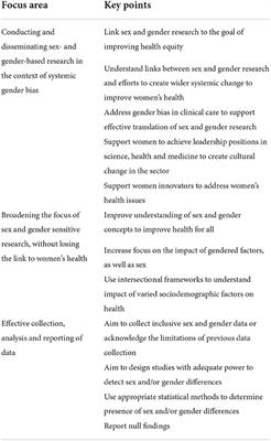 Frontiers Contextualising sex and gender research to improve